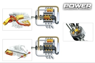 Know How: Turbo Part XXVI